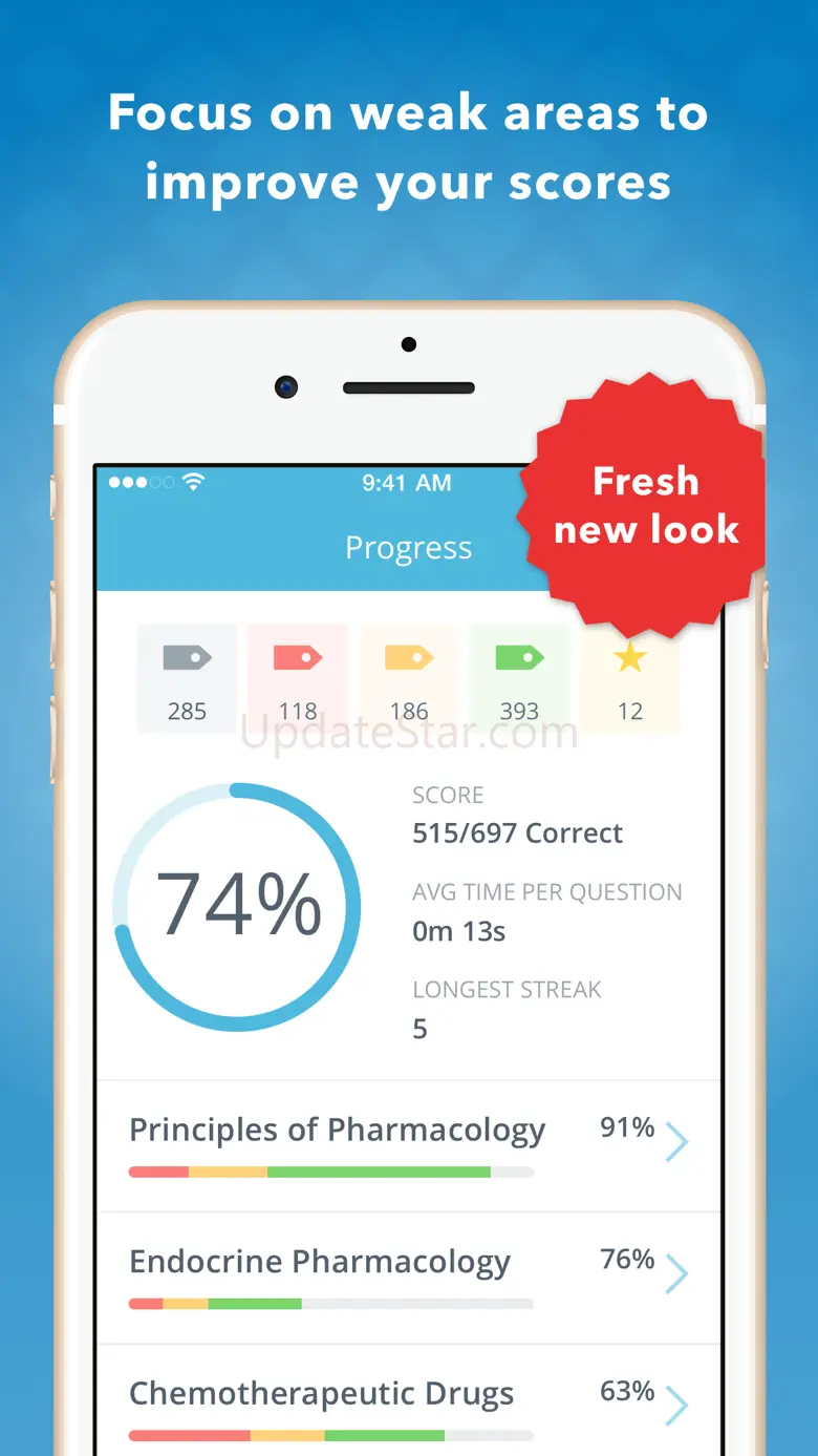 Pharmacology: USMLE & NAPLEX 6.8.4625