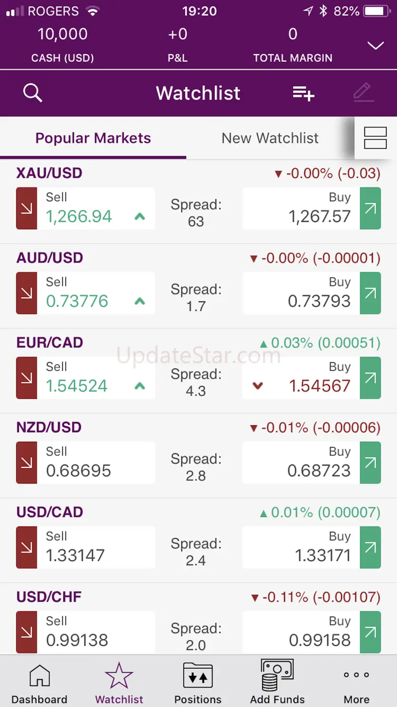 Ally Invest Forex 10826