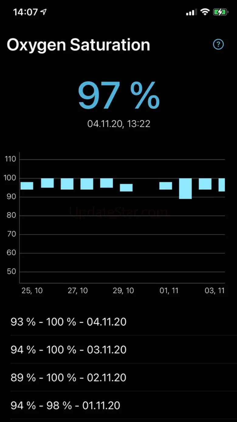 Oxygen Saturation 1.11