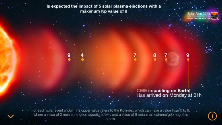 Solar Alert: Protect your Life 4.1.1