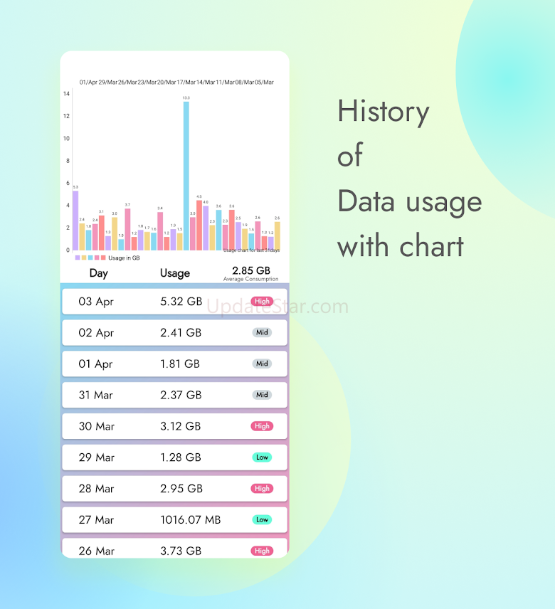 Today's Usage - Data Monitor 6.4