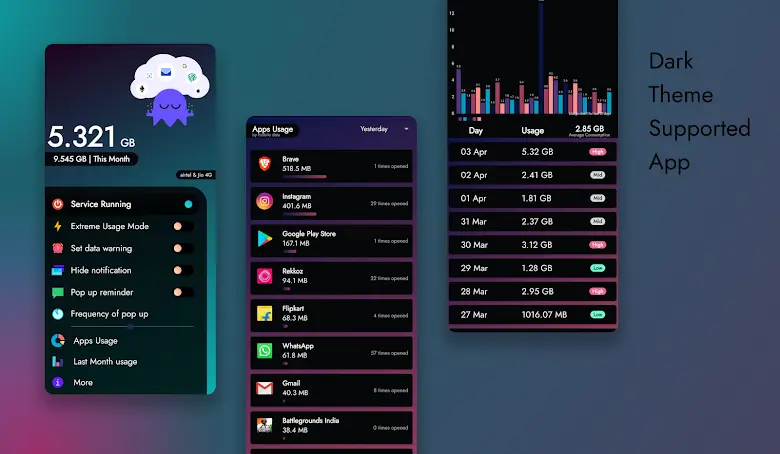 Today's Usage - Data Monitor 6.4
