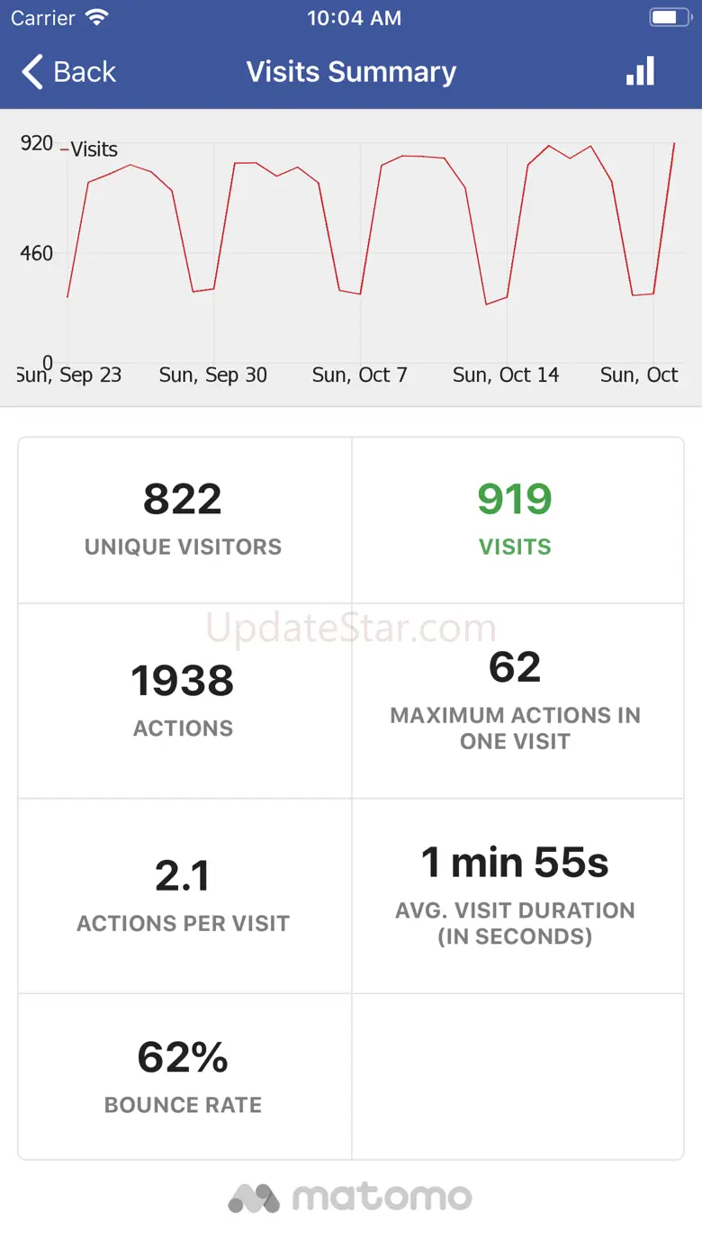 Matomo Mobile 2 2.5.4