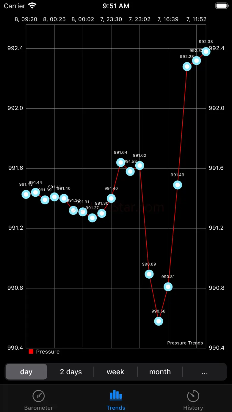 AtmoBarometer 1.3.4