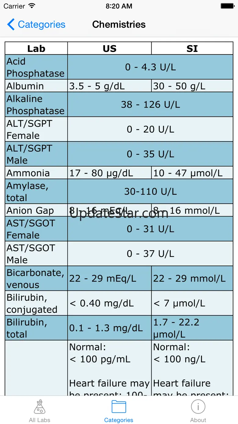 Normal Lab Values 1.5