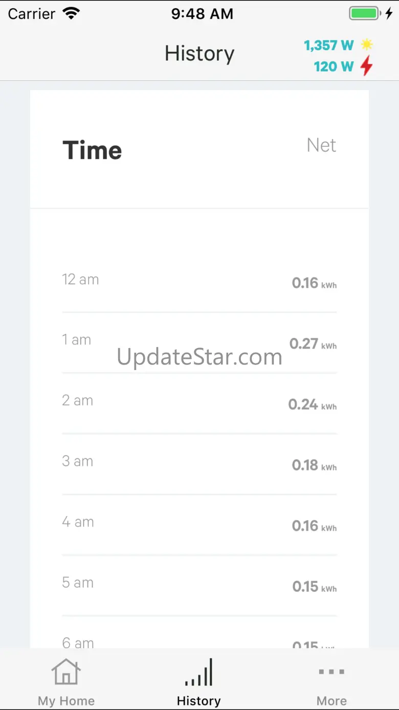 Neurio PWRview 1.20.3