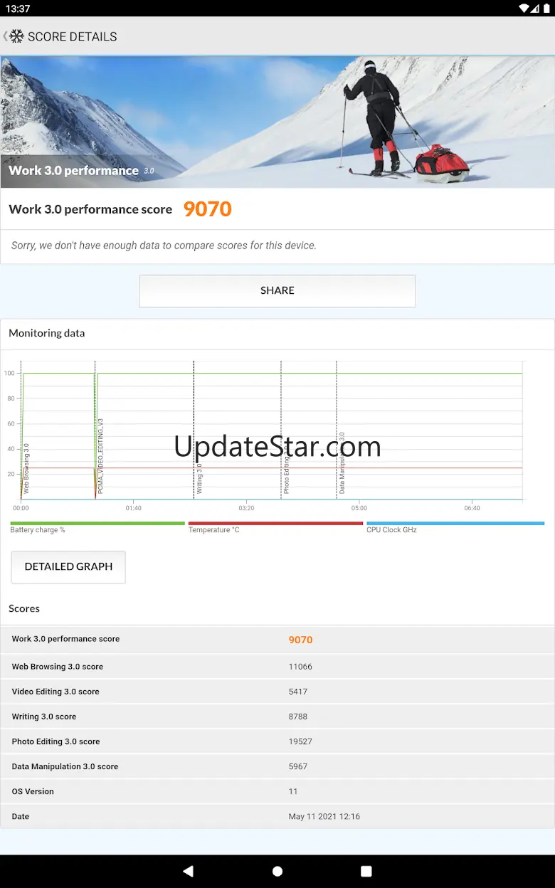 PCMark for Android Benchmark 3.0.4061