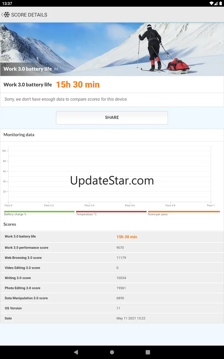 PCMark for Android Benchmark 3.0.4061