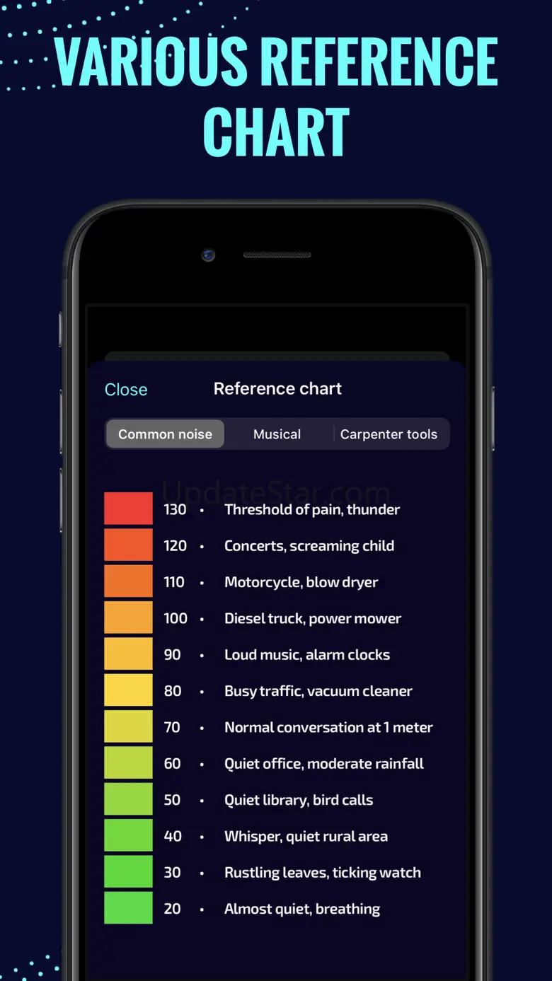 dBPocket Digital Decibel Meter 1.0