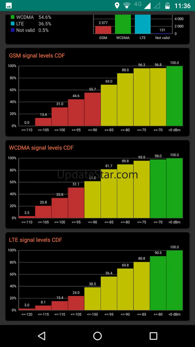NetMonitor Cell Signal Logging 1.68