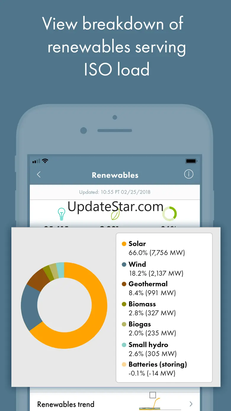 ISO Today 4.8