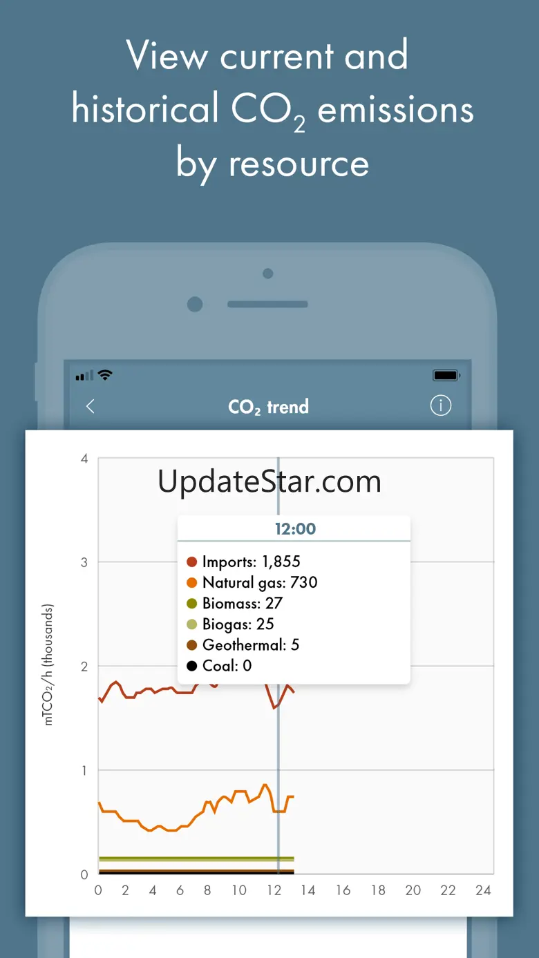 ISO Today 4.8