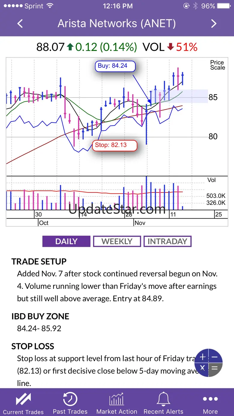 SwingTrader by IBD 1.4.7