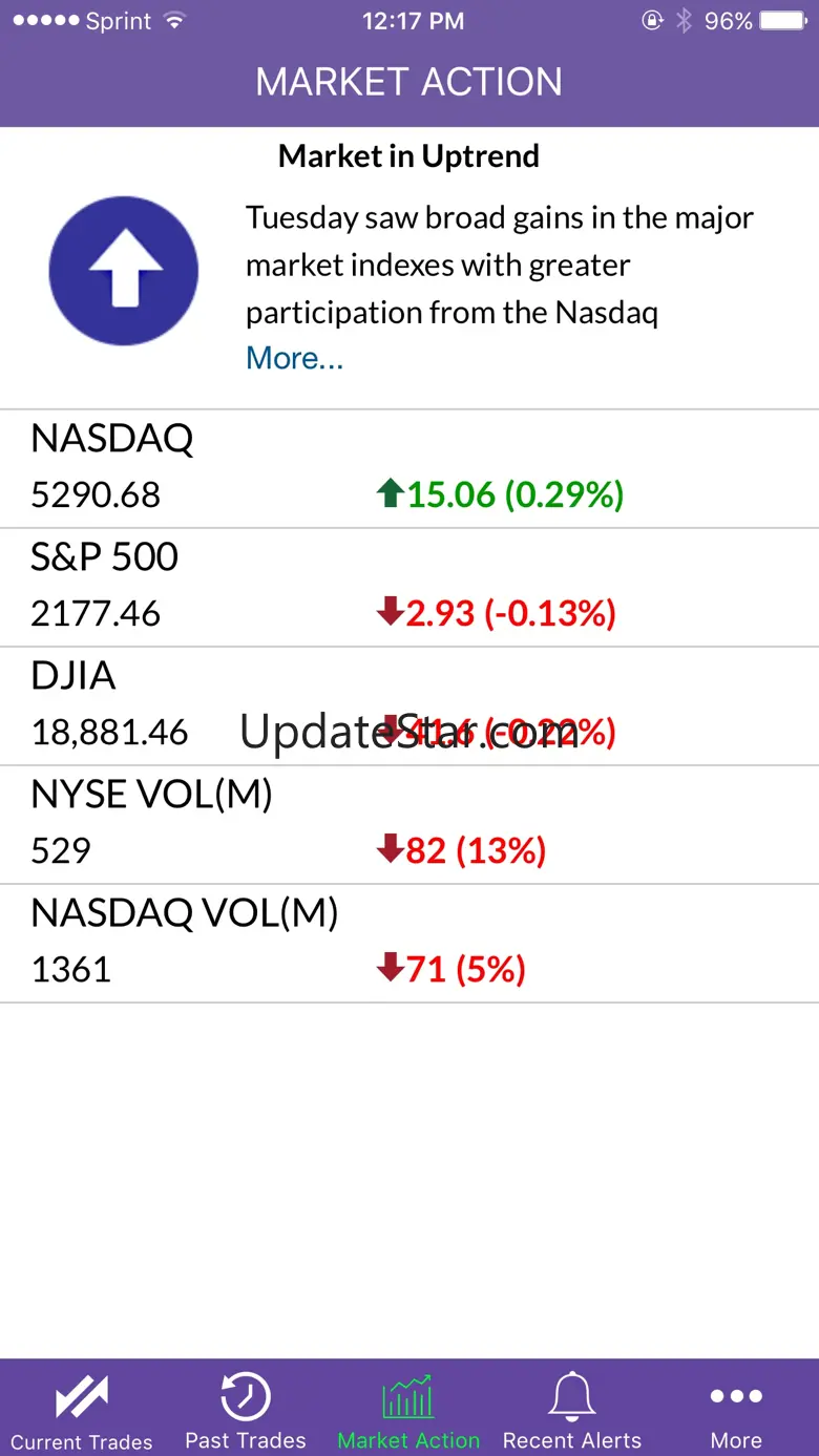 SwingTrader by IBD 1.4.7