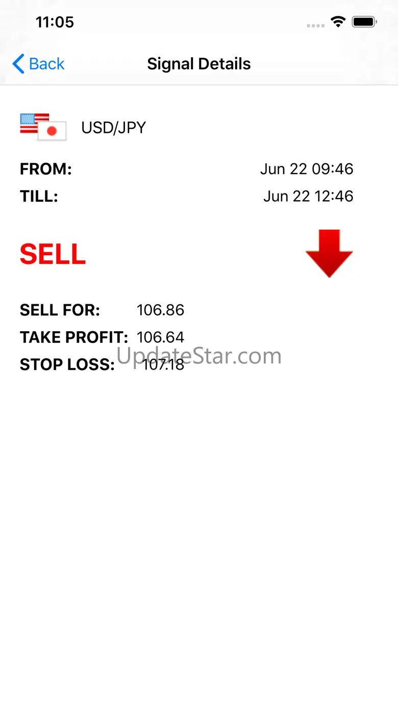 Forex Signals & Trading Alerts 10