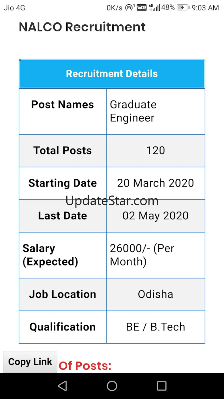 Sarkari Naukri: 2022 Govt Job 2.1