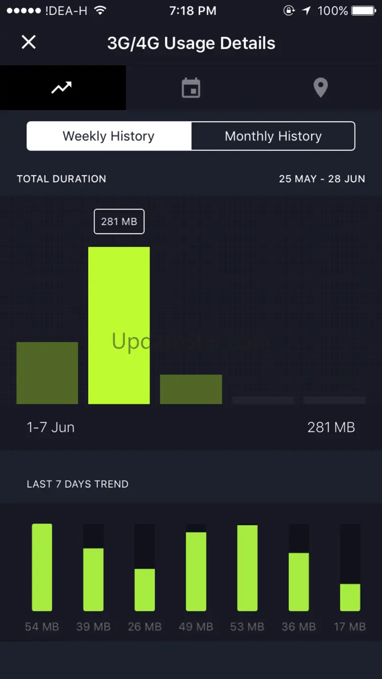 Advanced Data Usage Tracker - smartapp 2.3