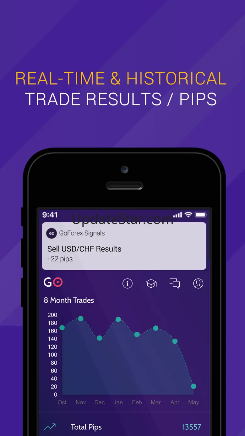 Go Forex Signals 1.5