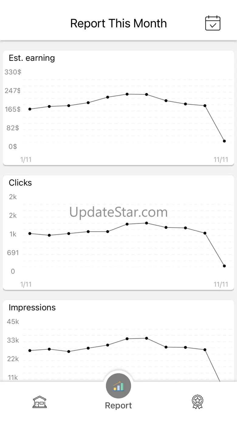 Ads Report for Admob 3.1