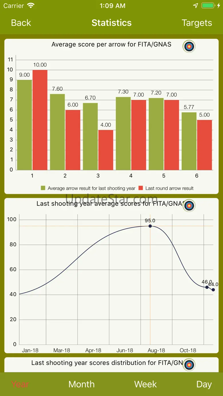 Archery Scoring - Ishi Archery 14.6