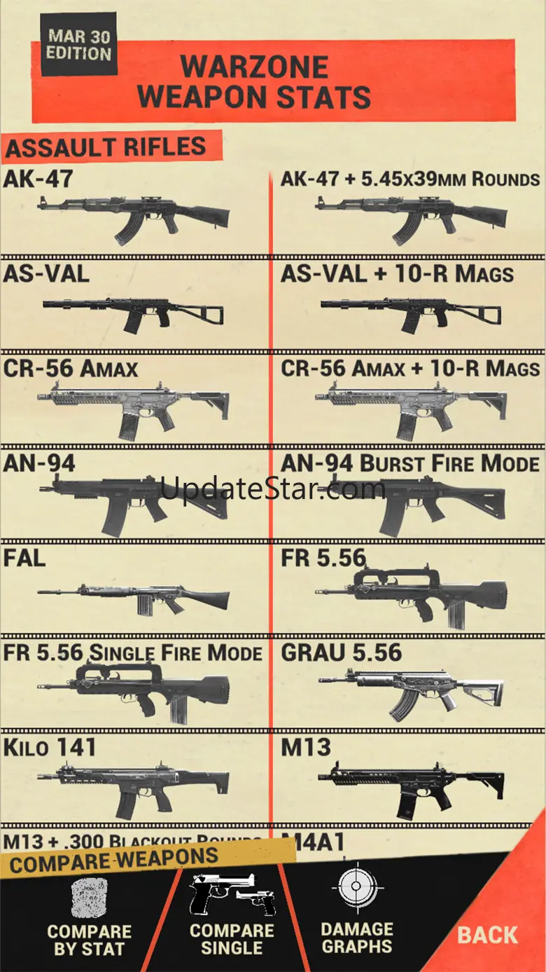CoD Gun Stats, Guides & Camos 2.2.1