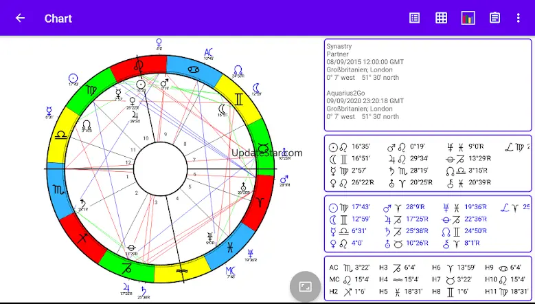 Aquarius2Go Astrology 4.11