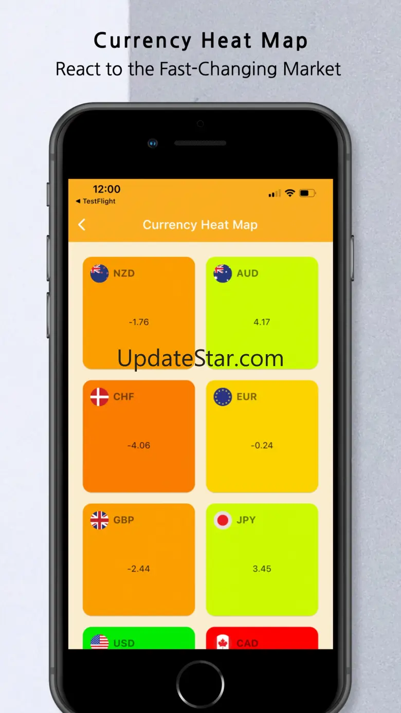 Forex Alerts: Trading Signals 1.6.10