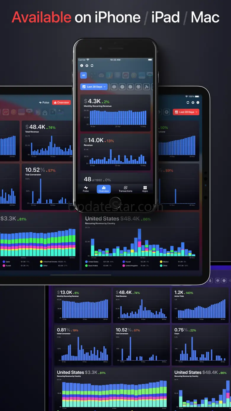 RC Lytx: RevenueCat Analytics 1.2.19