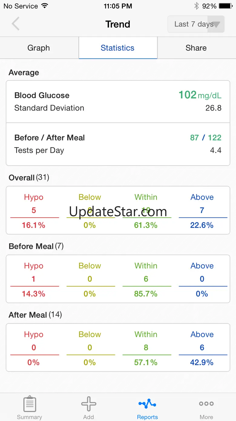 SmartLog (i-SENS) 2.7.12