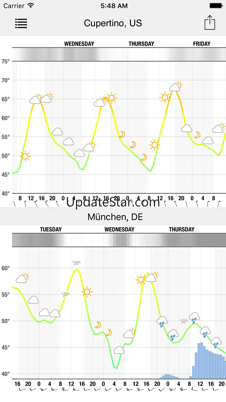 Meteogram for iPhone 4.1