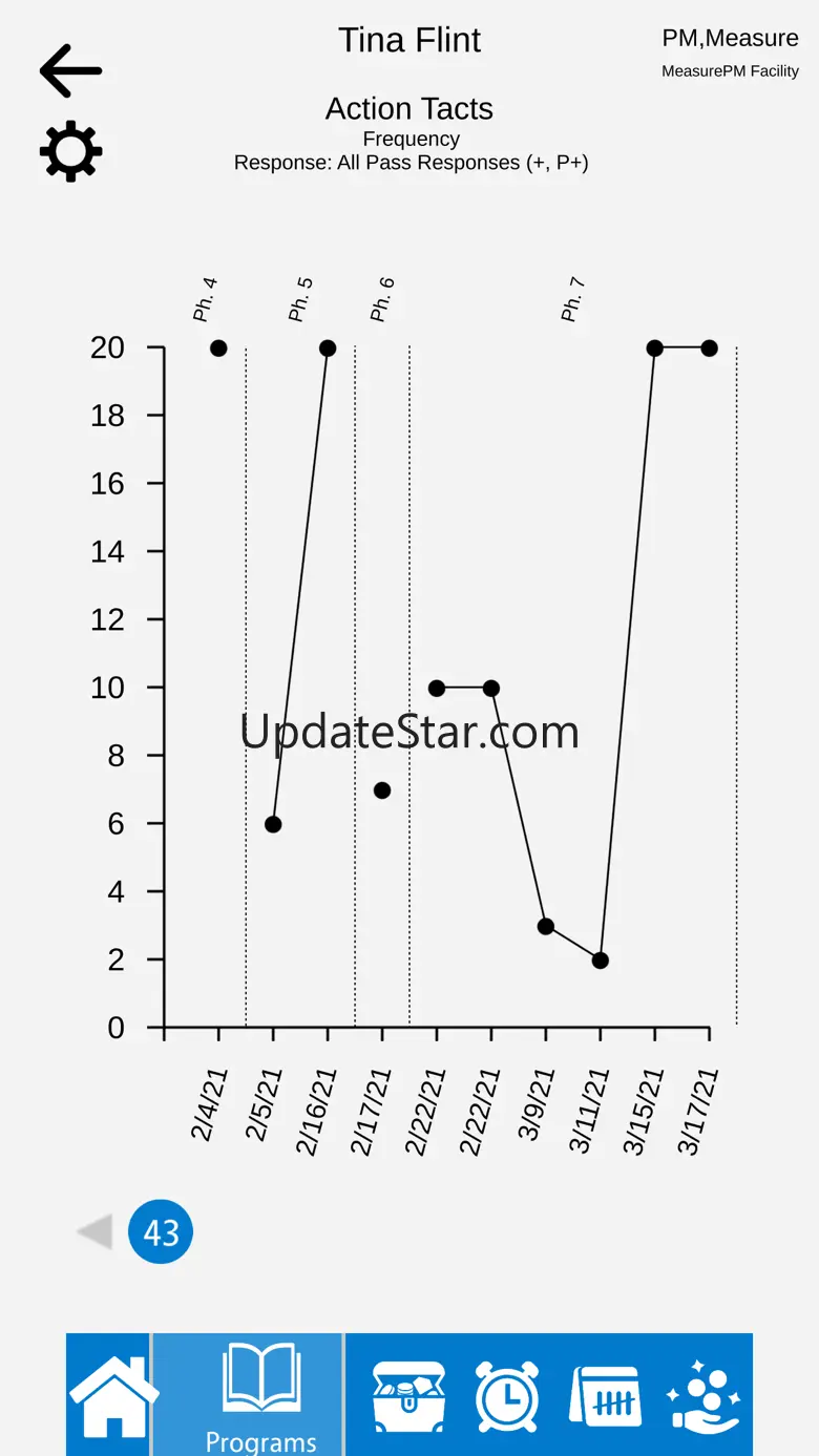 MeasurePM 2.72