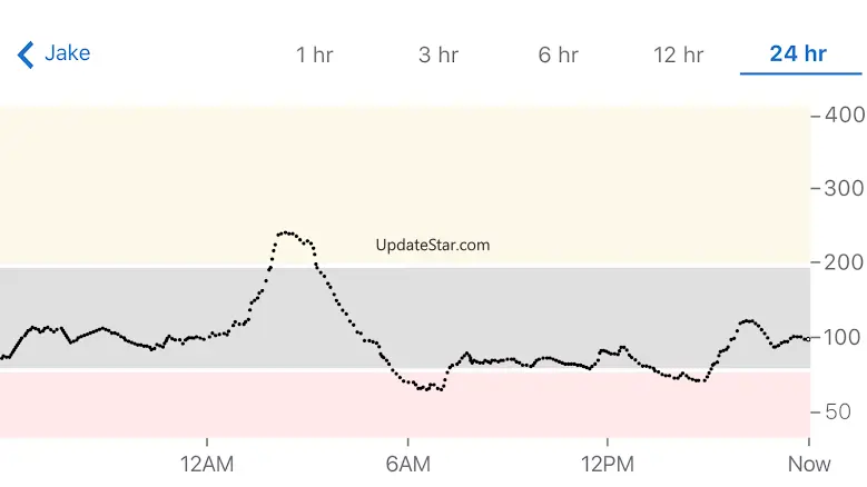 Dexcom Follow 4.6.0