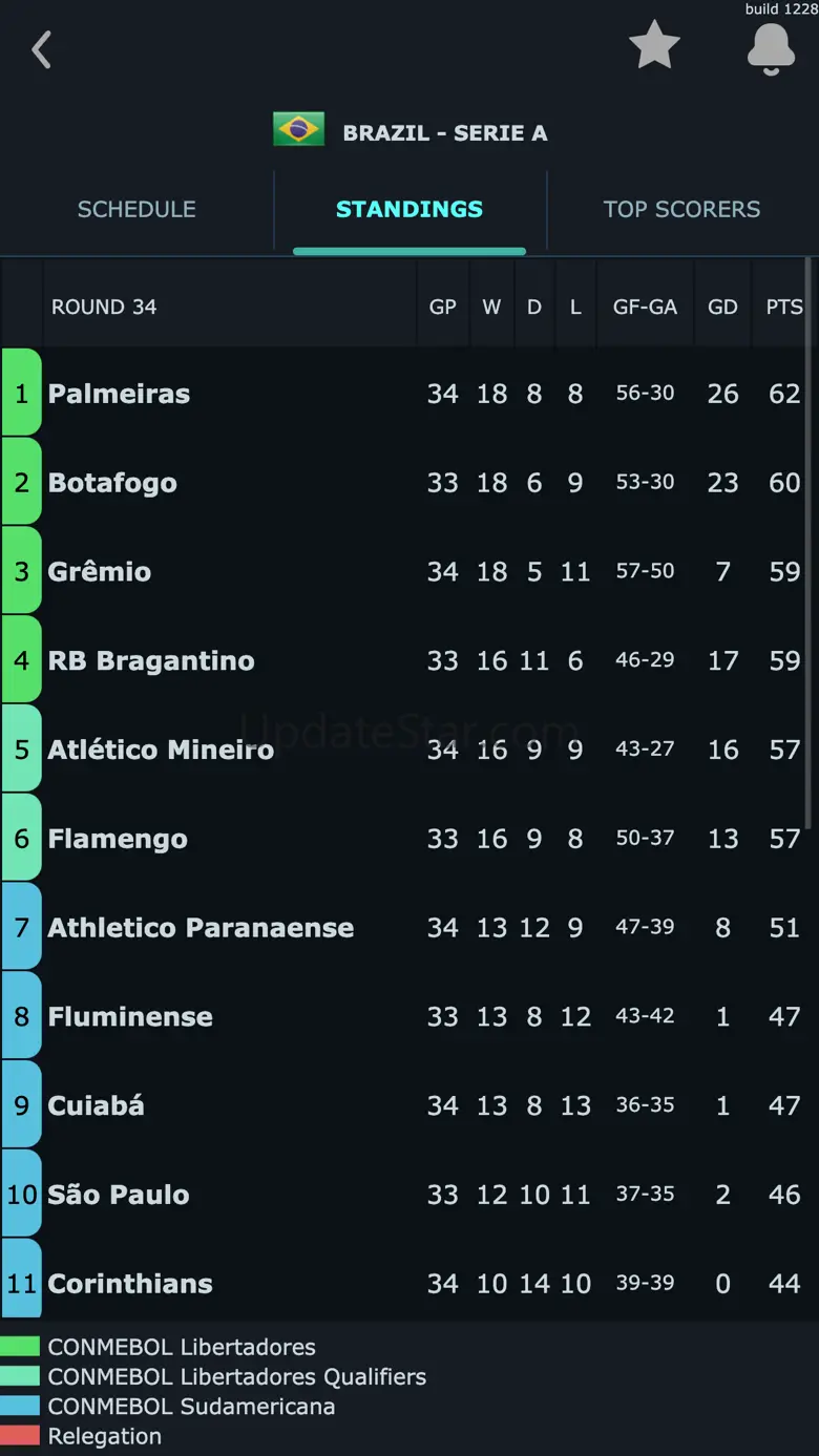 Football Mania - Soccer Scores 2.0