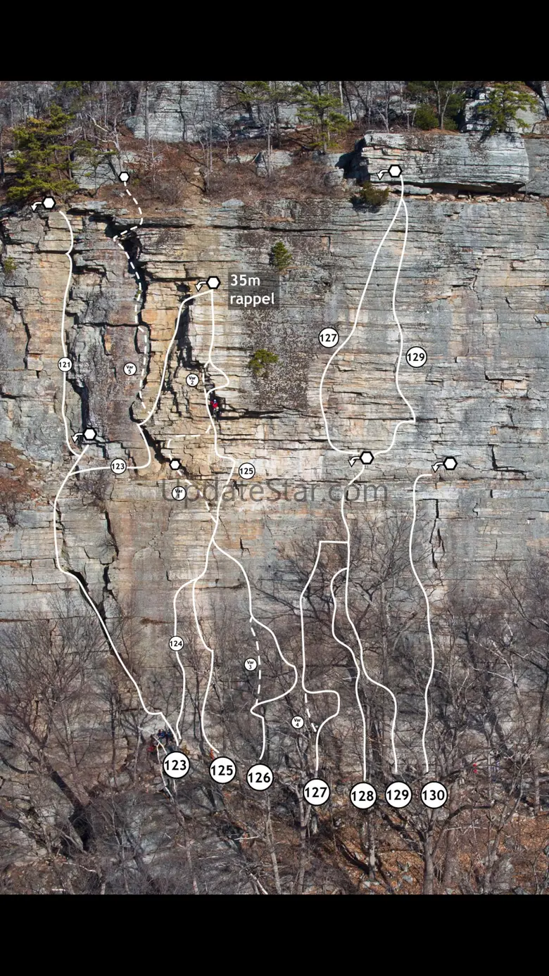 Gunks 5.1.0
