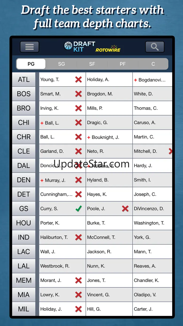 Fantasy Basketball Draft '22 1.1