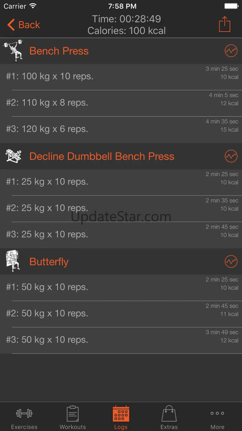 Fitness Point Pro Female 6.9