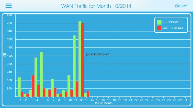 DD-WRT Legacy 2.15.1