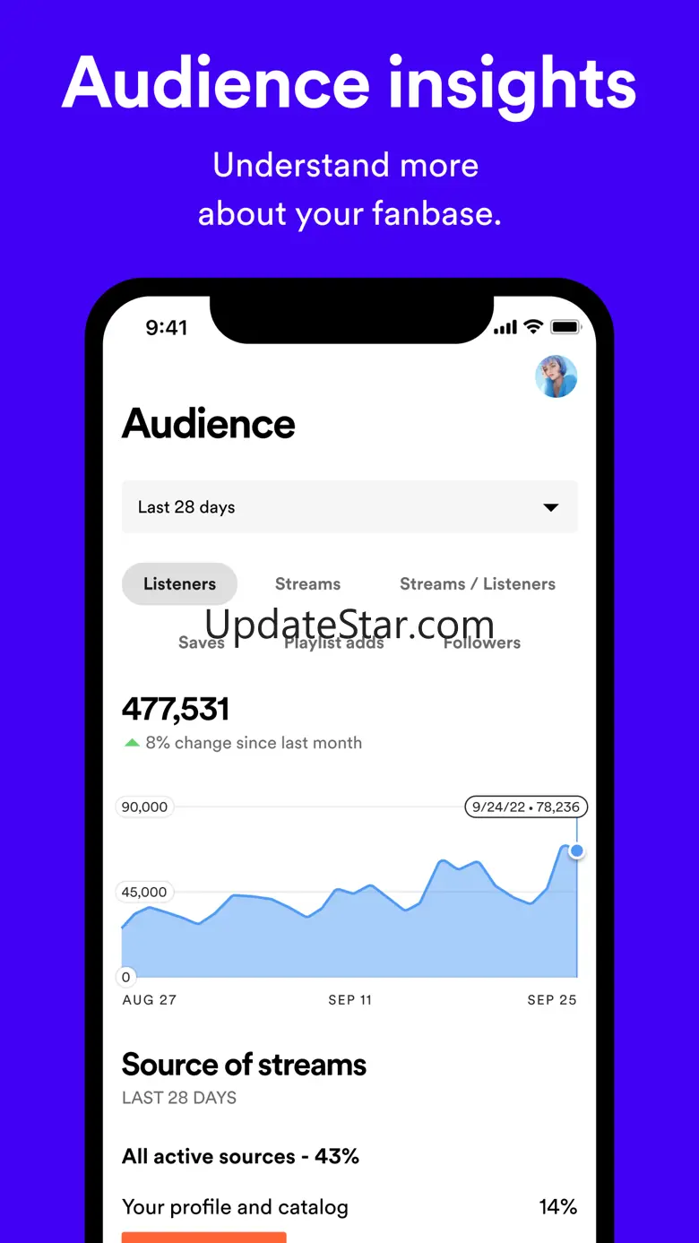 Spotify for Artists