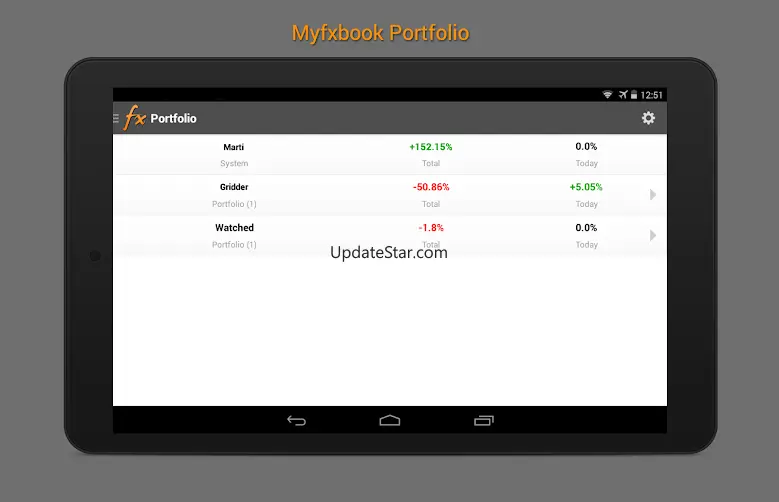 Forex Calendar, Market & News 2.32
