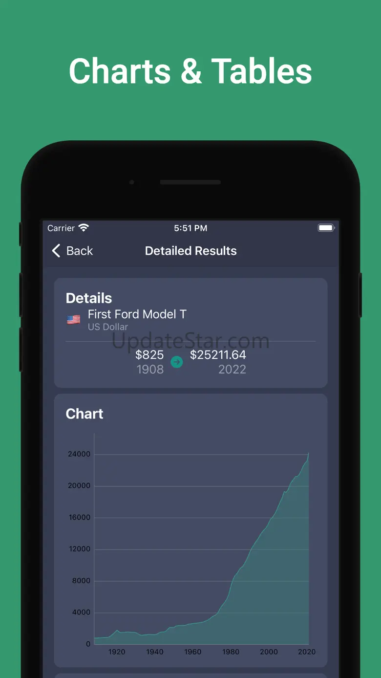 Inflation Calculator & Data 4.7.6