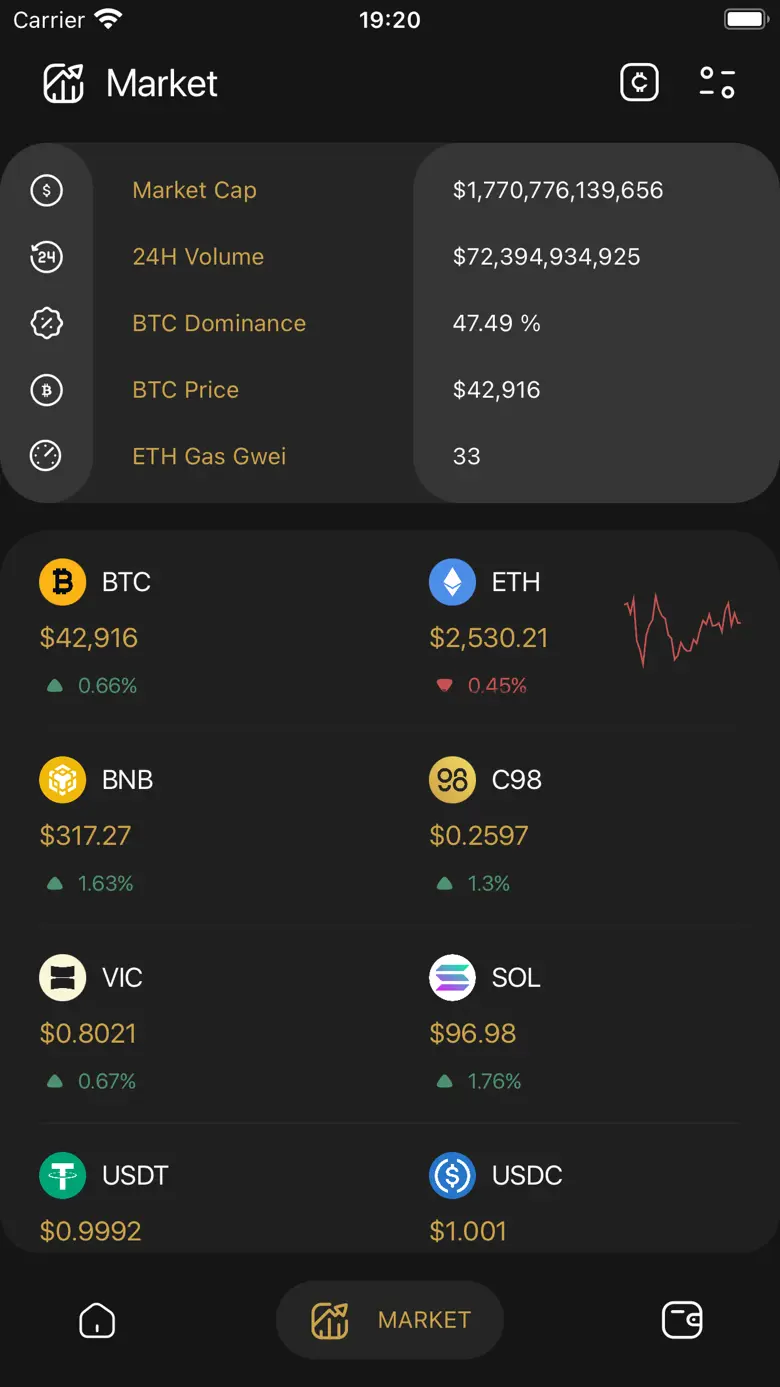 Coin98 Super Wallet 14.7.1