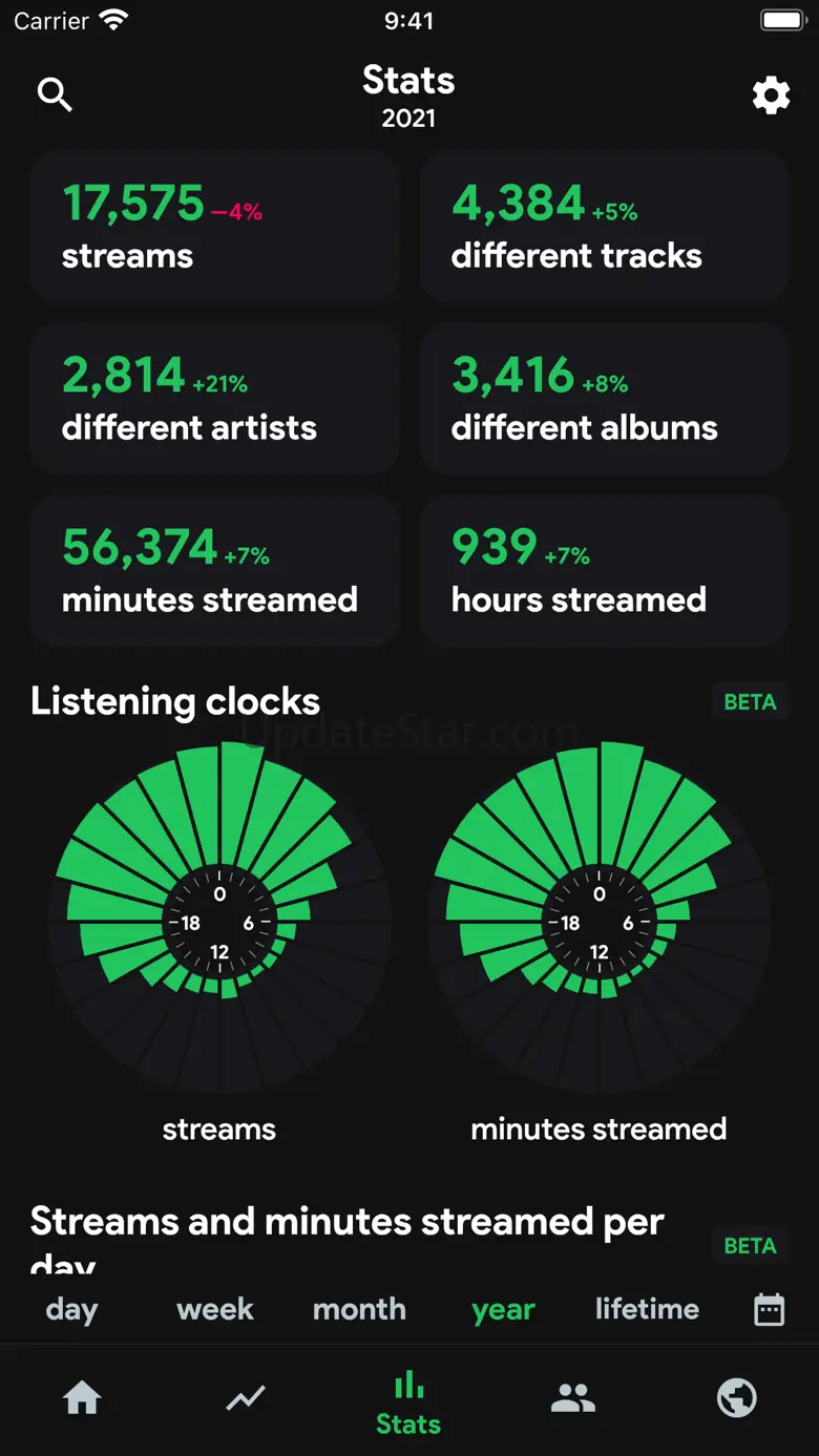 stats.fm for Spotify Music App 1.8.12