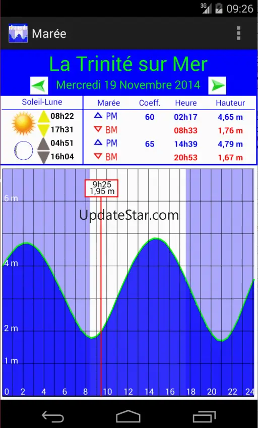 Tide 6.39
