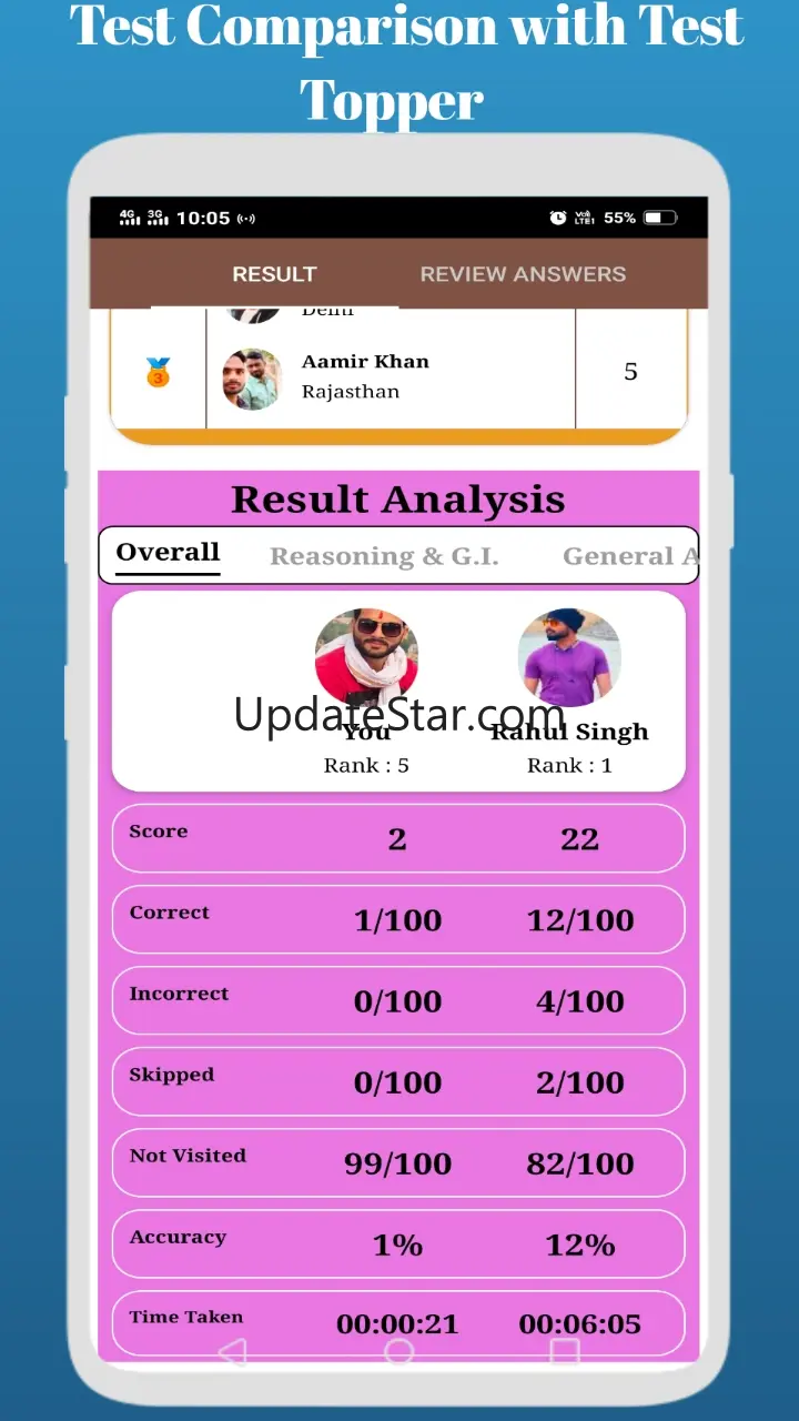 SSC Constable GD Exam 2023 1.12