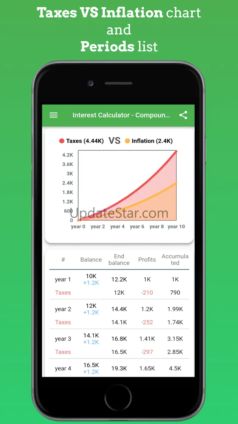 Interest Calculator - Compound 1.1.2