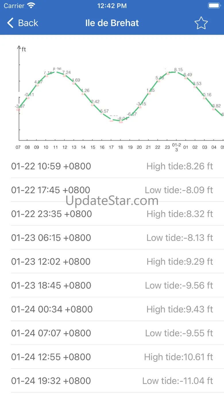 Fishing Index-Fishing Weather 5.2