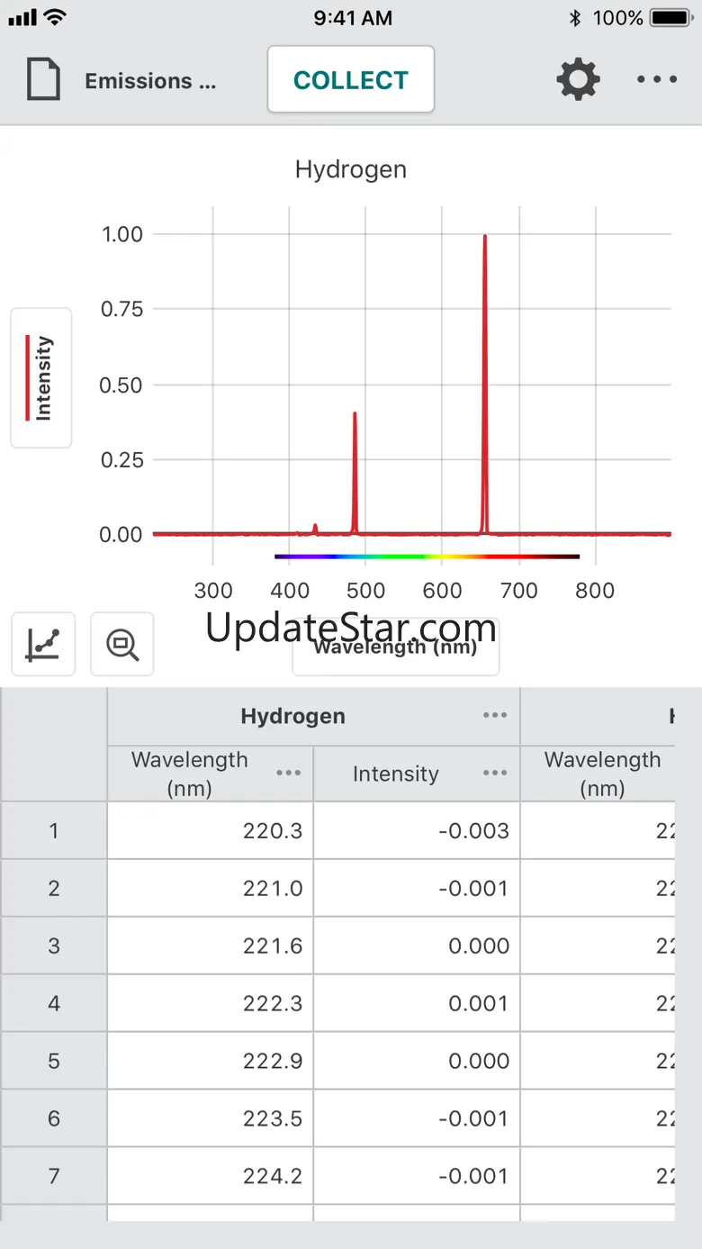 Vernier Spectral Analysis