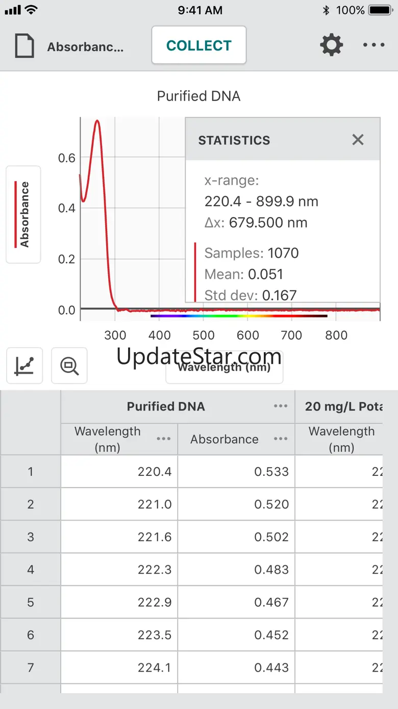 Vernier Spectral Analysis