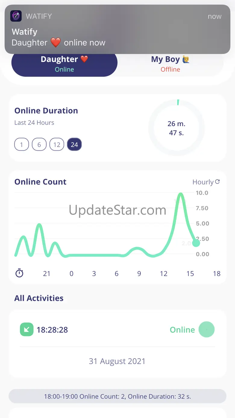 Watify: Parental Online Track 1.0