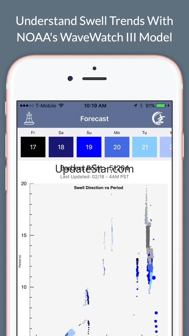 Surf Report and Forecast Tool 2.41